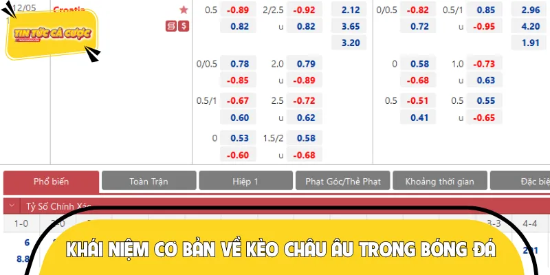 Kèo châu Âu được yêu thích bởi sự hấp dẫn của tỷ lệ cược